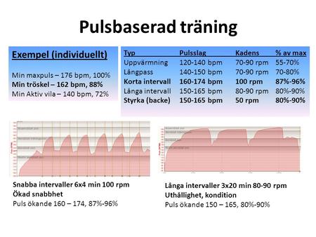 Pulsbaserad träning Exempel (individuellt)