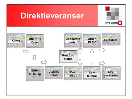 Direktleveranser Offert till Order Uppdatera order Order DLEV Offert