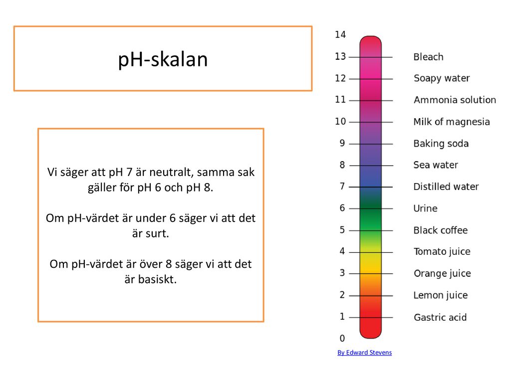 PH-skalan Vi säger att pH 7 är neutralt, samma sak gäller för pH 6 och pH  8. Om pH-värdet är under 6 säger vi att det är surt. Om pH-värdet är över