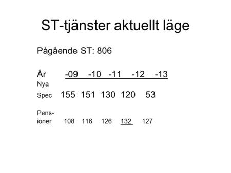 ST-tjänster aktuellt läge Pågående ST: 806 År -09 -10 -11 -12 -13 Nya Spec 155 151 130 120 53 Pens- ioner 108 116 126 132 127.