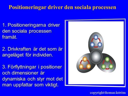 Positioneringar driver den sociala processen copyright thomas åström 1. Positioneringarna driver den sociala processen framåt. 2. Drivkraften är det som.