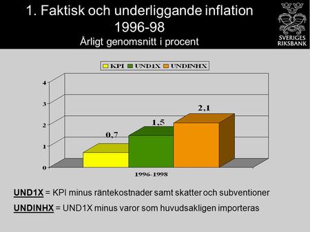 1. Faktisk och underliggande inflation 1996-98 Årligt genomsnitt i procent UND1X = KPI minus räntekostnader samt skatter och subventioner UNDINHX = UND1X.