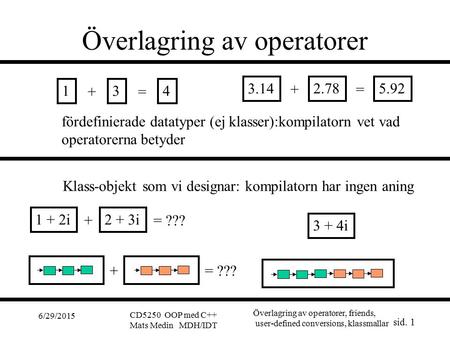 Överlagring av operatorer, friends, user-defined conversions, klassmallar sid. 1 6/29/2015 CD5250 OOP med C++ Mats Medin MDH/IDT Överlagring av operatorer.