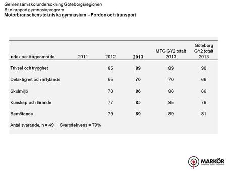 Gemensam skolundersökning Göteborgsregionen Skolrapport gymnasieprogram Motorbranschens tekniska gymnasium - Fordon och transport.