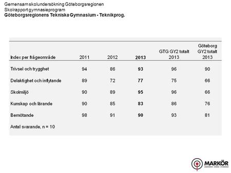 Gemensam skolundersökning Göteborgsregionen Skolrapport gymnasieprogram Göteborgsregionens Tekniska Gymnasium - Teknikprog.