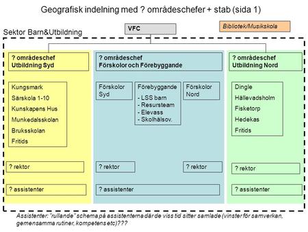 VFC Kungsmark Särskola 1-10 Kunskapens Hus Munkedalsskolan Bruksskolan Fritids Förskolor Syd Dingle Hällevadsholm Fisketorp Hedekas Fritids ? rektor ?