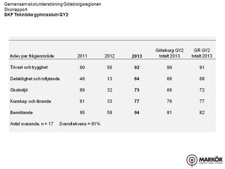 Gemensam skolundersökning Göteborgsregionen Skolrapport SKF Tekniska gymnasium GY2.