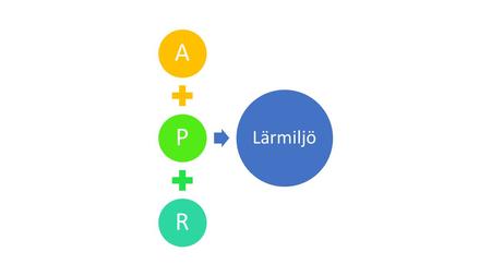 A P R Lärmiljö Administrativ plattform: Pedagogiska verktyg