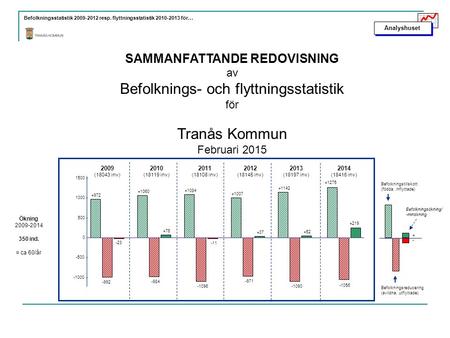 SAMMANFATTANDE REDOVISNING av Befolknings- och flyttningsstatistik för Tranås Kommun Februari 2015 Analyshuset Befolkningsstatistik 2009-2012 resp. flyttningsstatistik.