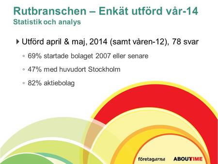  Utförd april & maj, 2014 (samt våren-12), 78 svar ◦ 69% startade bolaget 2007 eller senare ◦ 47% med huvudort Stockholm ◦ 82% aktiebolag.