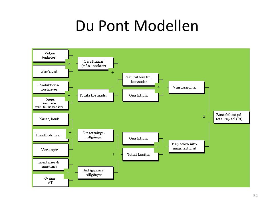 Du Pont Modellen Moten Battre An Sitt Rykte