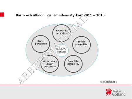 Slutversion nr 1. Mål: ”Gotland utvecklas i linje med visionsmålen och har ett starkt varumärke” Delmål för 2011 - 2015: Minst 59 000 bor på Gotland.