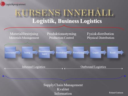 Roland Carlsson Logistik, Business Logistics Materialförsörjning Materials Management Produktionsstyrning Production Control Fysisk distribution Physical.