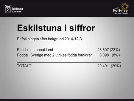 Eskilstuna i siffror Befolkningen efter bakgrund 2014-12-31 Födda i ett annat land 28 807 (23%) Födda i Sverige med 2 utrikes födda föräldrar 8 098 (8%)
