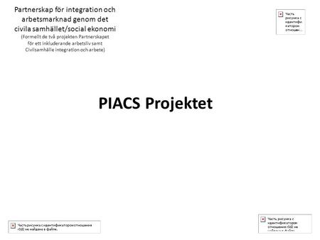PIACS Projektet Partnerskap för integration och arbetsmarknad genom det civila samhället/social ekonomi (Formellt de två projekten Partnerskapet för ett.