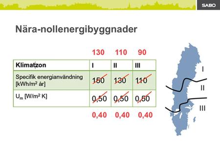 Nära-nollenergibyggnader. Vad är nära-nollenergibyggnader? EU har bestämt detta Byggnad som har en mycket hög energiprestanda Nära-nollmängden eller den.