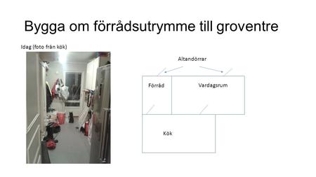 Bygga om förrådsutrymme till groventre Idag (foto från kök) Förråd Vardagsrum Kök Altandörrar.