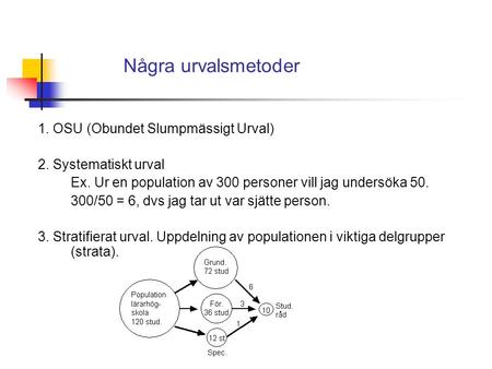 Några urvalsmetoder 1. OSU (Obundet Slumpmässigt Urval) 2. Systematiskt urval Ex. Ur en population av 300 personer vill jag undersöka 50. 300/50 = 6, dvs.