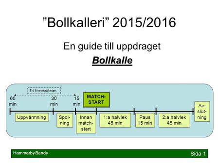 Hammarby Bandy Sida 1 ”Bollkalleri” 2015/2016 En guide till uppdragetBollkalle 60 min 15 min +-0 30 min UppvärmningInnan match- start Spol- ning 1:a halvlek.