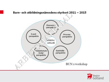BUN:s workshop. Mål: ”Gotland utvecklas i linje med visionsmålen och har ett starkt varumärke” Delmål för 2011 - 2015: Minst 59 000 bor på Gotland Gotlänningarnas.