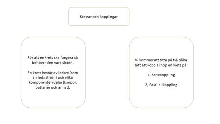 Kretsar och kopplingar För att en krets ska fungera så behöver den vara sluten. En krets består av ledare (som an leda ström) och olika komponenter/delar.