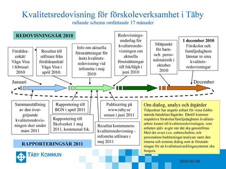 Kvalitetsredovisning för förskoleverksamhet i Täby rullande schema omfattande 17 månader REDOVISNINGSÅR 2010 Redovisnings-underlag för kvalitetsredo-visningen.