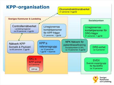 KPP-organisation Controllernätverket KPP:s referensgrupp