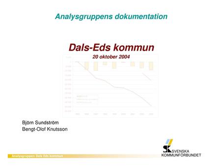 Analysgruppens dokumentation