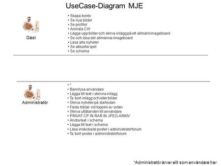 UseCase-Diagram MJE Gäst Administratör
