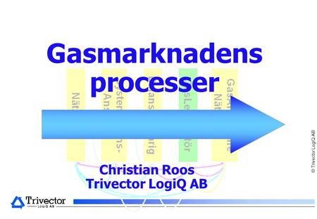 Gasmarknadens processer
