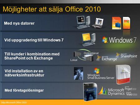 Sälja Microsoft Office 2010 Möjligheter att sälja Office 2010 Vid uppgradering till Windows 7 Vid installation av en nätverksinfrastruktur Med nya datorer.