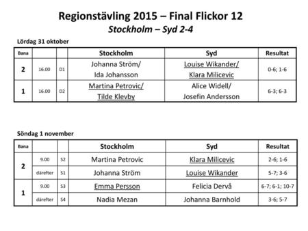 Regionstävling 2015 – Final Flickor 12