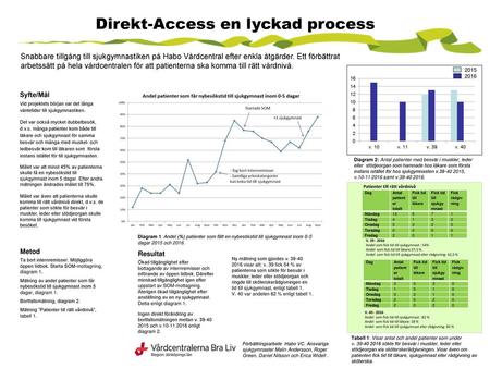 Direkt-Access en lyckad process