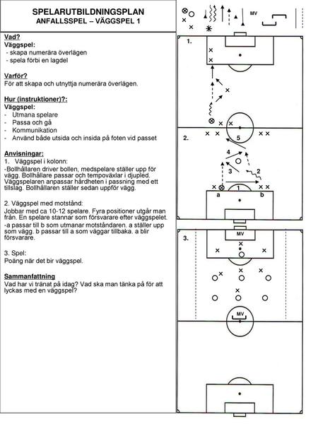 SPELARUTBILDNINGSPLAN ANFALLSSPEL – VÄGGSPEL 1