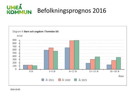 Befolkningsprognos 2016 2016-10-03.