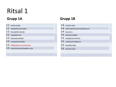 Ritsal 1 Grupp 1A Grupp 1B 1:1 1:2 1:3 1:4 1:5 1:6 ALDÉN ALBIN