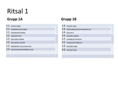 Ritsal 1 Grupp 1A Grupp 1B 1:1 1:2 1:3 1:4 1:5 1:6 ALDÉN ALBIN