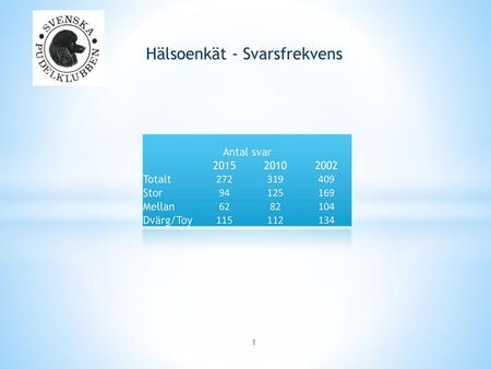 Hälsoenkät - Svarsfrekvens