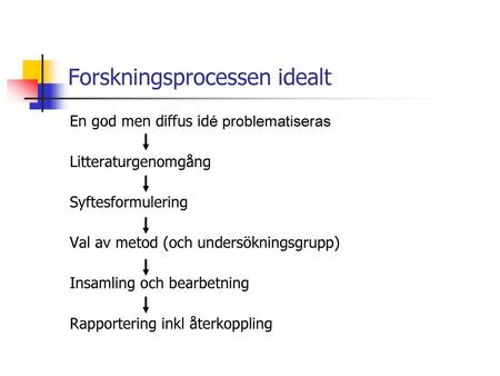 Forskningsprocessen idealt