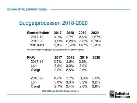 Budgetprocessen Skattetillväxt: