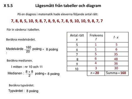 X 5.5 Lägesmått från tabeller och diagram