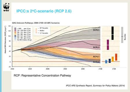 IPCC:s 2oC-scenario (RCP 2.6)