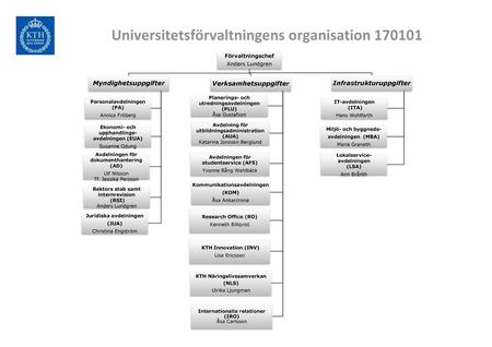 Universitetsförvaltningens organisation