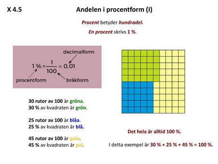 X 4.5 Andelen i procentform (I)