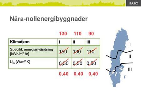 Nära-nollenergibyggnader