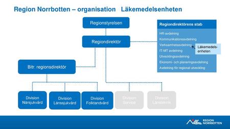 Region Norrbotten – organisation Läkemedelsenheten