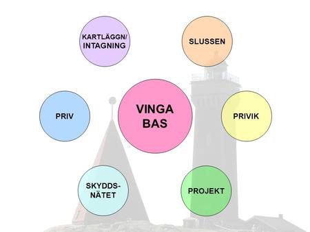 VINGA BAS INTAGNING SLUSSEN PRIV PRIVIK SKYDDS- NÄTET PROJEKT