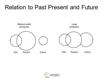Relation to Past Present and Future