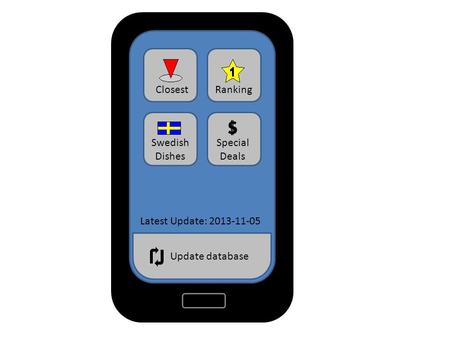 ClosestRanking Swedish Dishes Special Deals Latest Update: 2013-11-05 Update database.