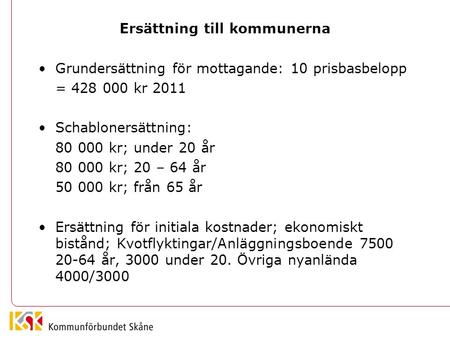 Ersättning till kommunerna Grundersättning för mottagande: 10 prisbasbelopp = 428 000 kr 2011 Schablonersättning: 80 000 kr; under 20 år 80 000 kr; 20.